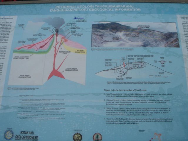 Visitor's information board about the volano