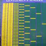 The Gentlemen Singles 2006 Championship progress board
