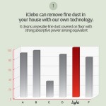 Dust Removal Stats