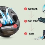 The Brushes