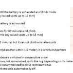 User Manual Page 4
